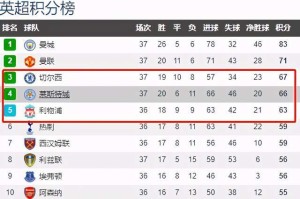 真人百家乐网站- 切尔西租借锋霸发威，终结利物浦连胜  